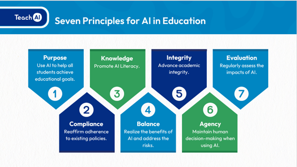 7 Principals of AI - TeachAi