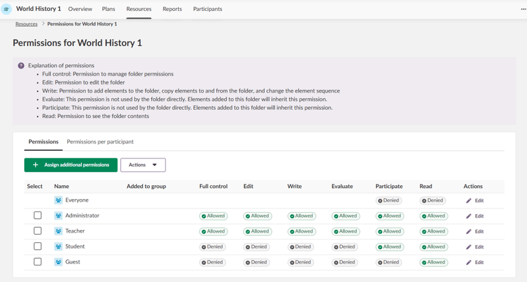 Översikt över uppdaterat behörighetsgränssnitt