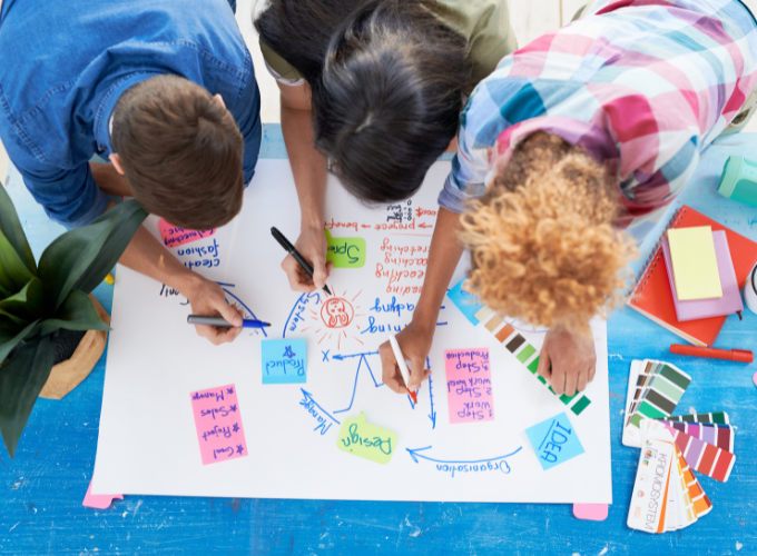 process mapping