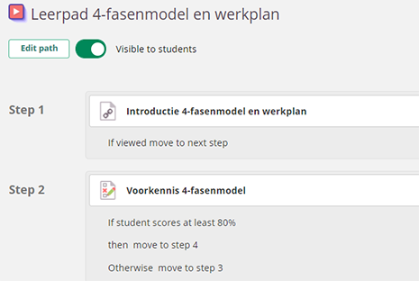Example of an itslearning learning path