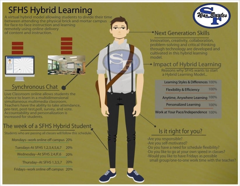 example of learning hybrid model